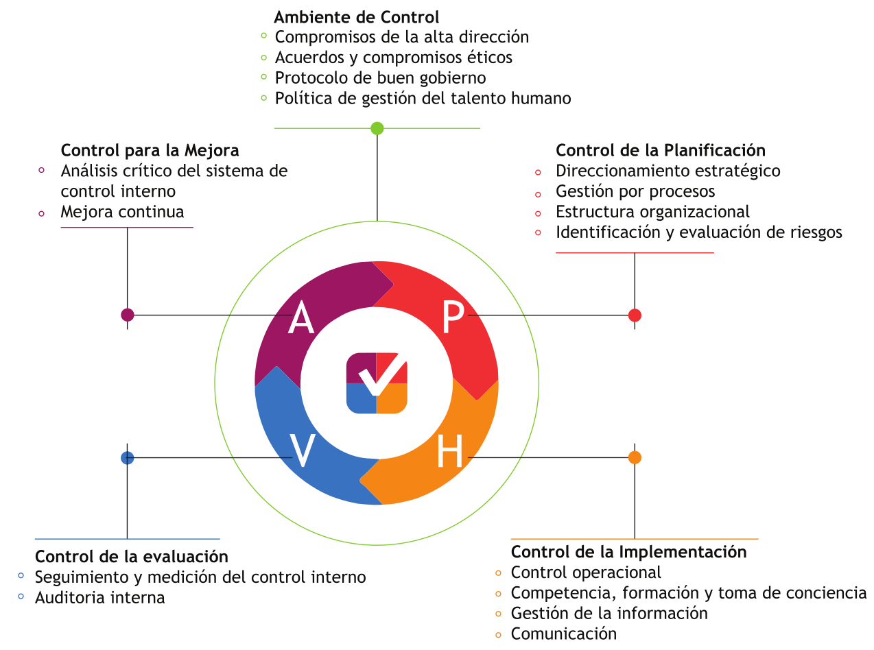 Ciclo PVAh